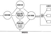 智能推荐算法(智能推荐算法实现代码)