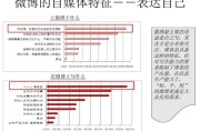 自媒体数据分析(2021年自媒体数据分析)