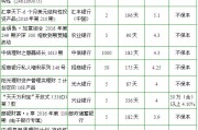 银行理财哪个银行收益最高(银行理财哪个银行收益最高2021)