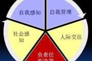 能力包括哪些方面(语言能力包括哪些方面)