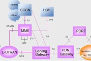 接入互联网
:4g是怎么接入互联网的？