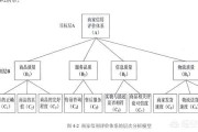 层次分析法步骤
:层次分析法如何确定权重？