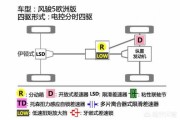 皮卡哪个好
:皮卡车，买哪个比较好？