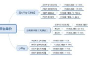 做自媒体的步骤(手机做自媒体步骤)