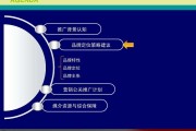 营销公关(华为营销公关)