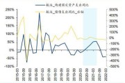 股息支付率(股息支付率与股利支付率区别)