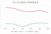 营业额是什么意思(保本营业额是什么意思)