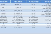 网易财经数据(网易财经数据怎么做成Excel)