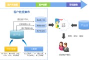 大数据营销(大数据营销实训心得体会)