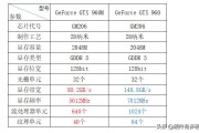 移动cpu天梯
:桌面显卡和移动显卡差别有多大？