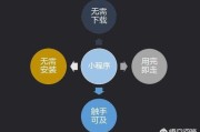 小红书运营技巧
:微信小程序如何运营？