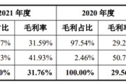 毛利率怎么算出来(菜品毛利率怎么算出来)