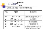 cpk值(cpk值133和167是什么意思)