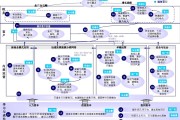 公司战略有哪些(公司战略)