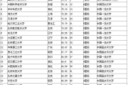 中国十大名校最新排名(中国十大名校最新排名2022)