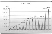 年产值是什么意思(年产值是啥意思)