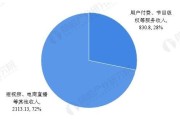 自媒体行业现状(自媒体行业现状研究)