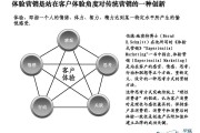 营销战略怎么写(营销战略和总体规划怎么写)