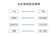 公众号推广方案(公众号推广方案财务分析)