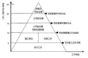 什么是项目经理(什么是项目经理部的灵魂)