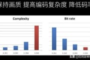 码率高好还是低好
:视频的码率越高越清晰吗？