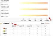 淘宝刷信用平台(淘宝怎么刷信用)