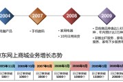 17种新型商业模式(七种商业模式)