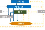 盈利模式分析(盈利模式分析怎么写)