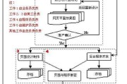 流程图规范(流程图规范错误)