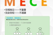 金字塔原则
:金字塔原理中的MECE原则是什么意思？有何规定？