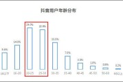 抖音用户有多少(抖音用户有多少2020)