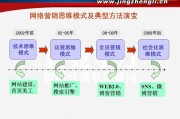 最新的网络营销方式(最流行的网络营销方式)