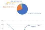 折价率(etf折价率)