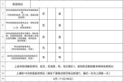 本人健康状况怎么填写(本人健康状况应该怎么写)