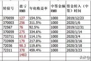 什么是打新债
:新债申购是什么意思？