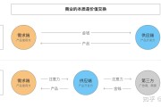 b端客户和c端客户(客户是b端还是c端客户)