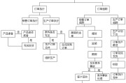 销售方式有哪几种(特殊的销售方式有哪些)