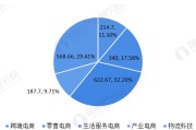 电商是什么行业(电商是什么行业类别)