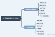 电商营销方式(电商怎么做营销推广)