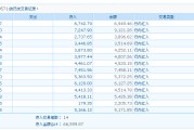 六个月工资流水截图(六个月工资流水怎么开)