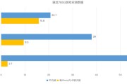 骁龙765g相当于什么处理器(骁龙765g相当于什么处理器855)