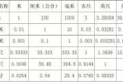 米换算(米换算成平方米)