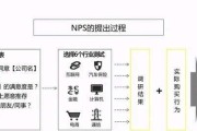 nps调研(nps调研问卷中客户评价6分属于)