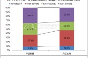 市场分析从哪些方面(市场分析从哪些方面智能送快递小车)