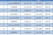 双十二成交额(双十二成交额2020)