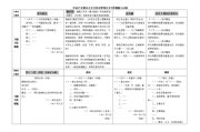 公文写作词汇(公文写作词汇积累)