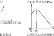 自然增长率怎么算(自然增长率怎么算地理)