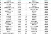 小说排行榜2020前十名(小说排行榜2022最新排名)