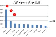 app海外推广(海外平台推广方法)