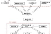 便利店利润分析(便利店整体利润)